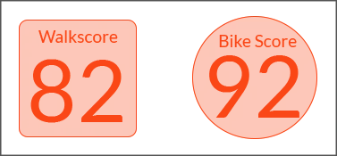 east cesar chavez walkability